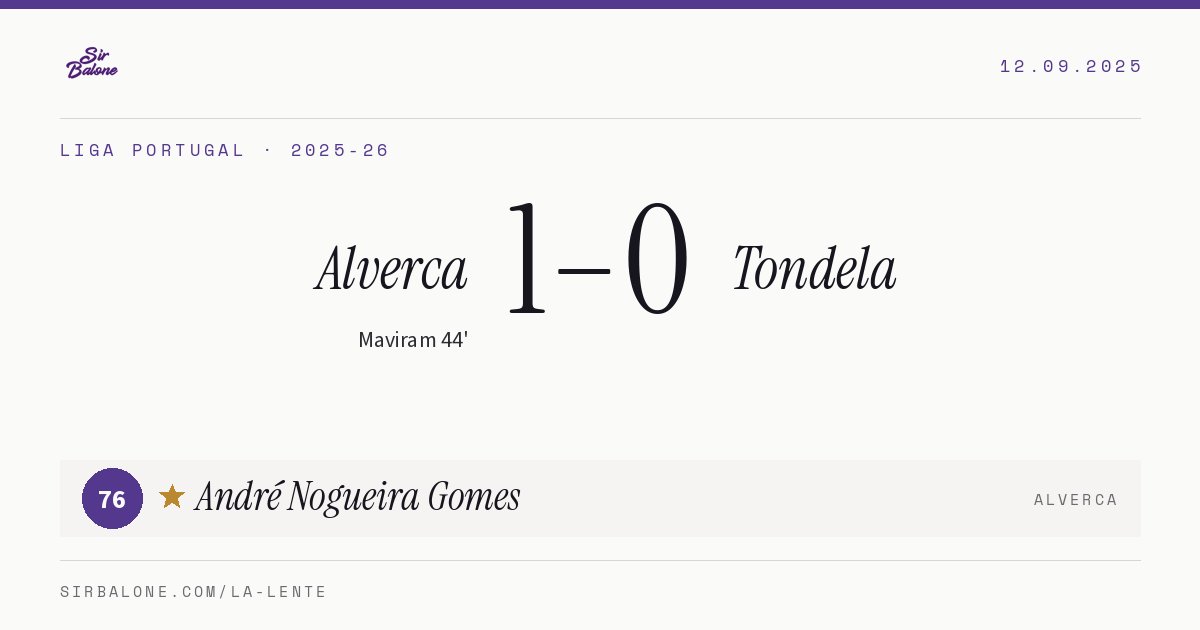 Alverca 1–0 Tondela, Liga Portugal 2025-26. Player of the match: André Nogueira Gomes, 76