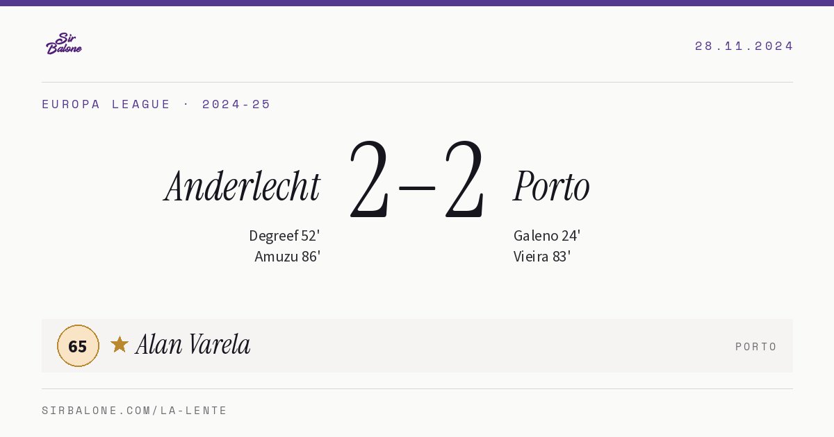 Anderlecht 2–2 Porto, Europa League 2024-25. Figura: Alan Varela, 65