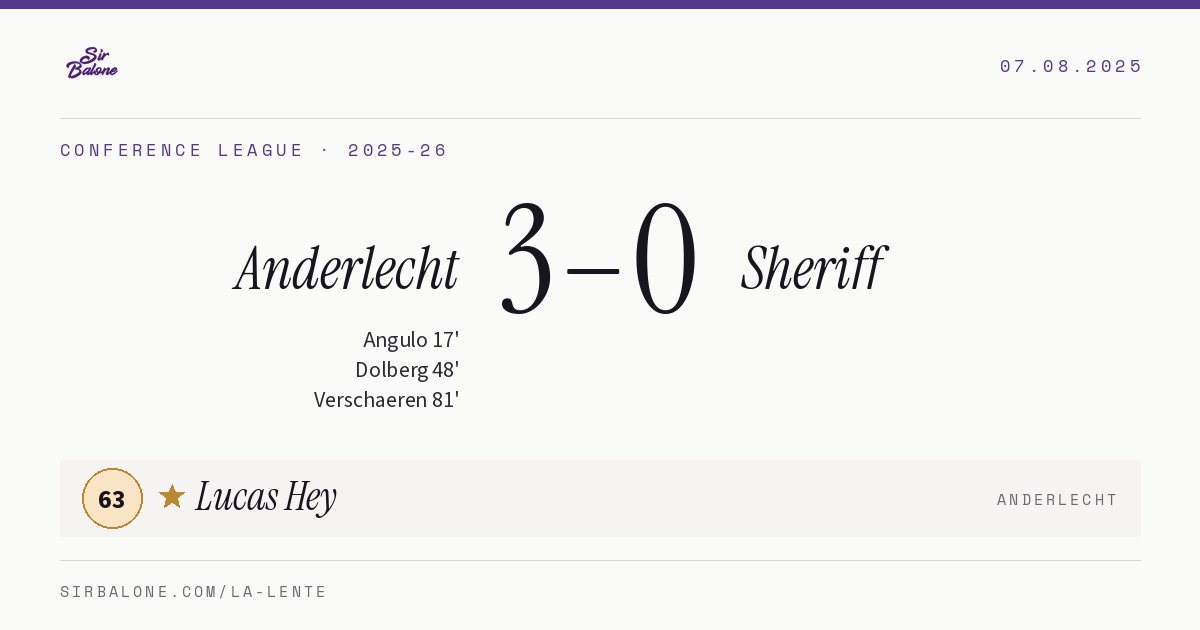 Anderlecht 3–0 Sheriff, Conference League 2025-26. Figura: Lucas Hey, 63