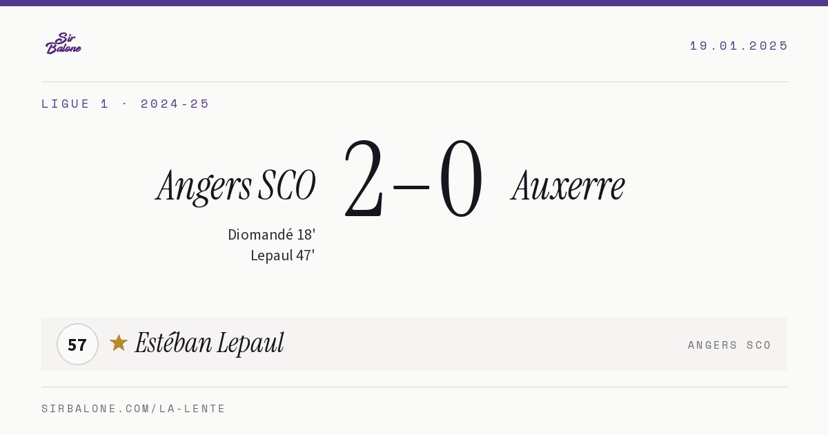 Angers SCO 2–0 Auxerre, Ligue 1 2024-25. Figura: Estéban Lepaul, 57