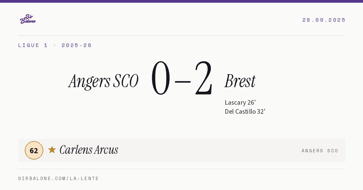 Angers SCO 0–2 Brest, Ligue 1 2025-26. Figura: Carlens Arcus, 62