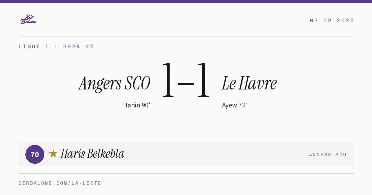 Angers SCO 1–1 Le Havre, Ligue 1 2024-25. Figura: Haris Belkebla, 70