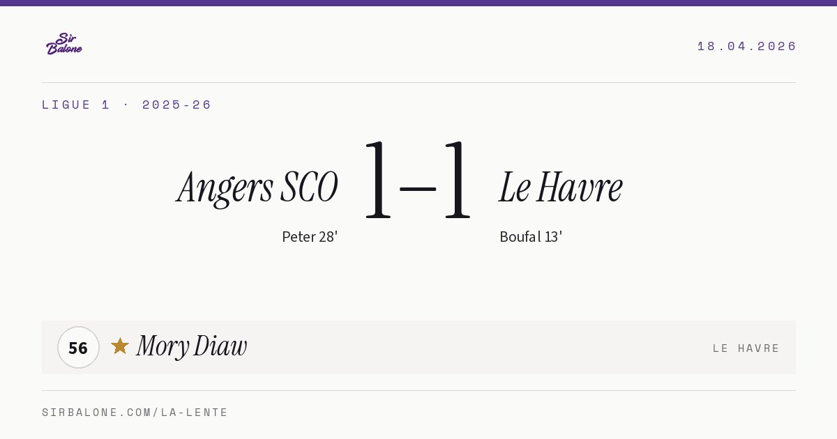Angers SCO 1–1 Le Havre, Ligue 1 2025-26. Figura: Mory Diaw, 56