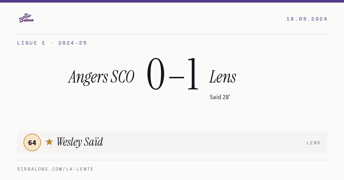Angers SCO 0–1 Lens, Ligue 1 2024-25. Player of the match: Wesley Saïd, 64