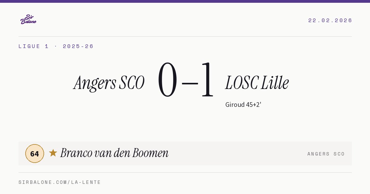 Angers SCO 0–1 LOSC Lille, Ligue 1 2025-26. Player of the match: Branco van den Boomen, 64