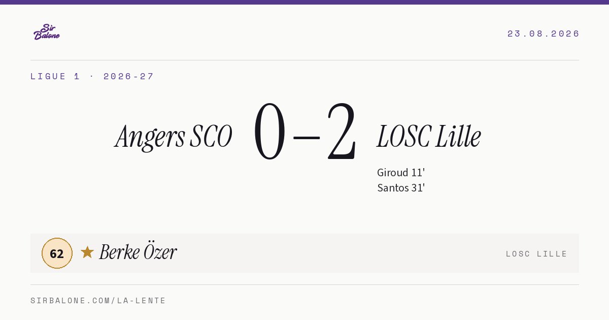 Angers SCO 0–2 LOSC Lille, Ligue 1 2026-27. Player of the match: Berke Özer, 62
