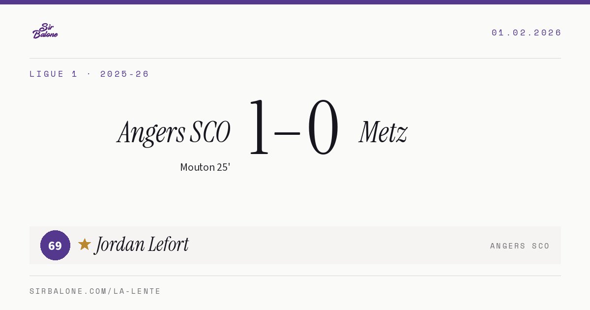 Angers SCO 1–0 Metz, Ligue 1 2025-26. Figura: Jordan Lefort, 69