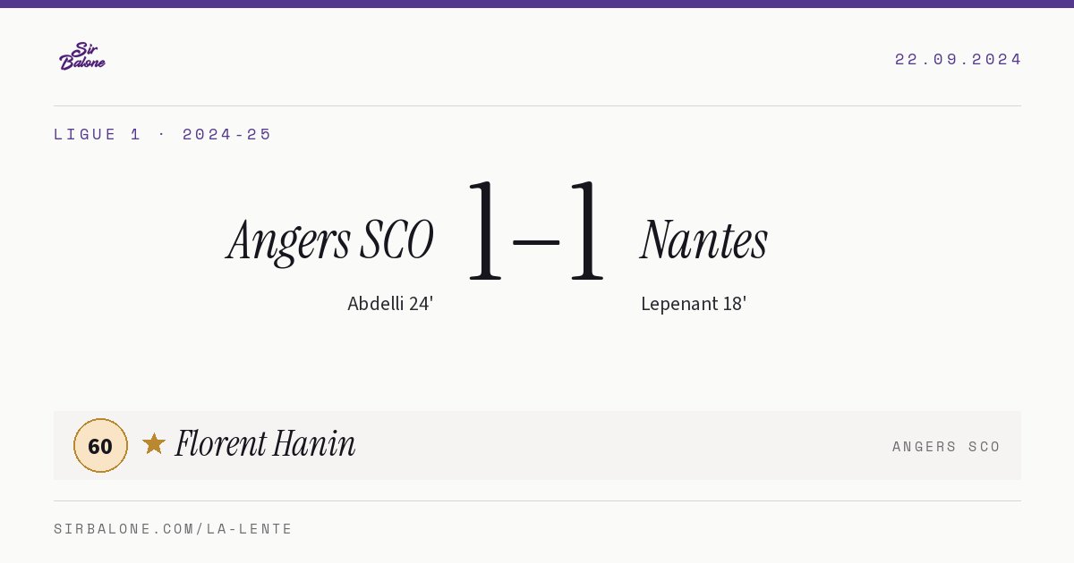 Angers SCO 1–1 Nantes, Ligue 1 2024-25. Figura: Florent Hanin, 60