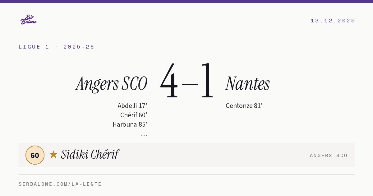 Angers SCO 4–1 Nantes, Ligue 1 2025-26. Figura: Sidiki Chérif, 60