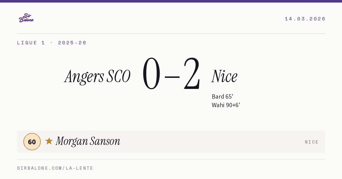 Angers SCO 0–2 Nice, Ligue 1 2025-26. Player of the match: Morgan Sanson, 60