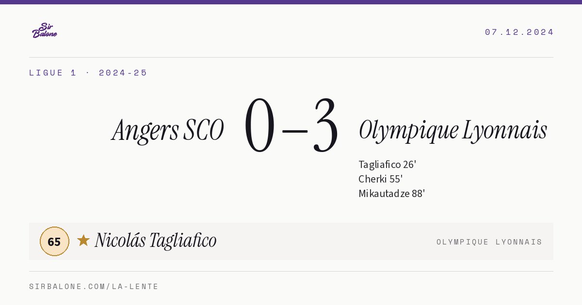 Angers SCO 0–3 Olympique Lyonnais, Ligue 1 2024-25. Player of the match: Nicolás Tagliafico, 65
