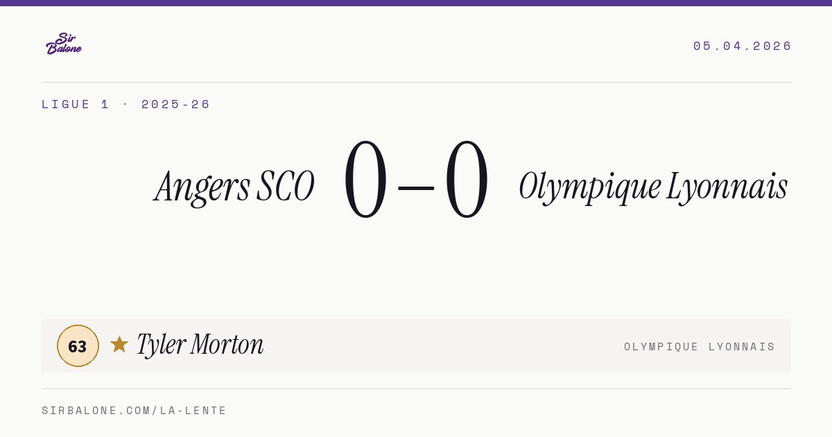 Angers SCO 0–0 Olympique Lyonnais, Ligue 1 2025-26. Player of the match: Tyler Morton, 63