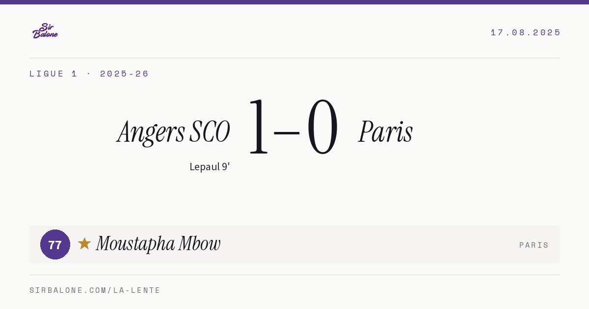 Angers SCO 1–0 Paris, Ligue 1 2025-26. Figura: Moustapha Mbow, 77
