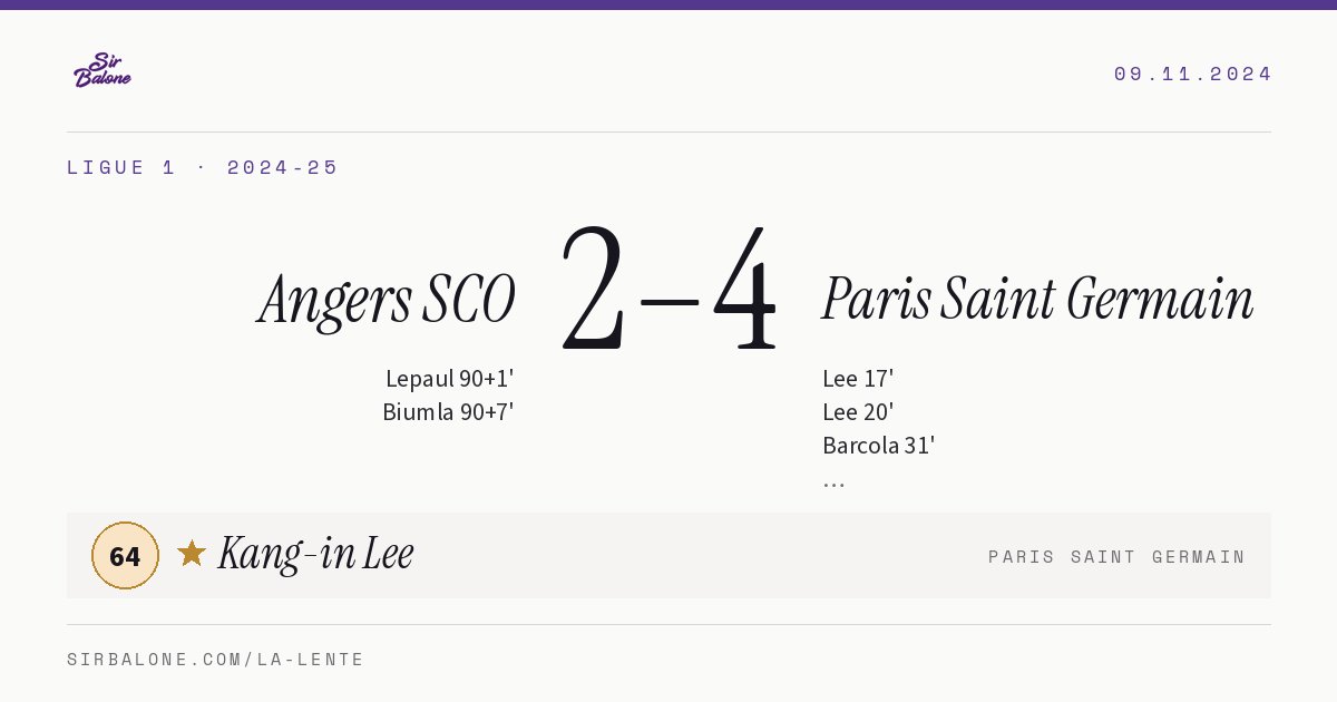 Angers SCO 2–4 Paris Saint Germain, Ligue 1 2024-25. Figura: Kang-in Lee, 64