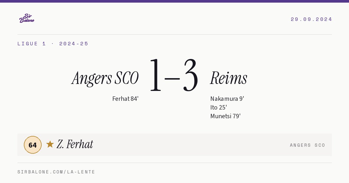 Angers SCO 1–3 Reims, Ligue 1 2024-25. Figura: Z. Ferhat, 64
