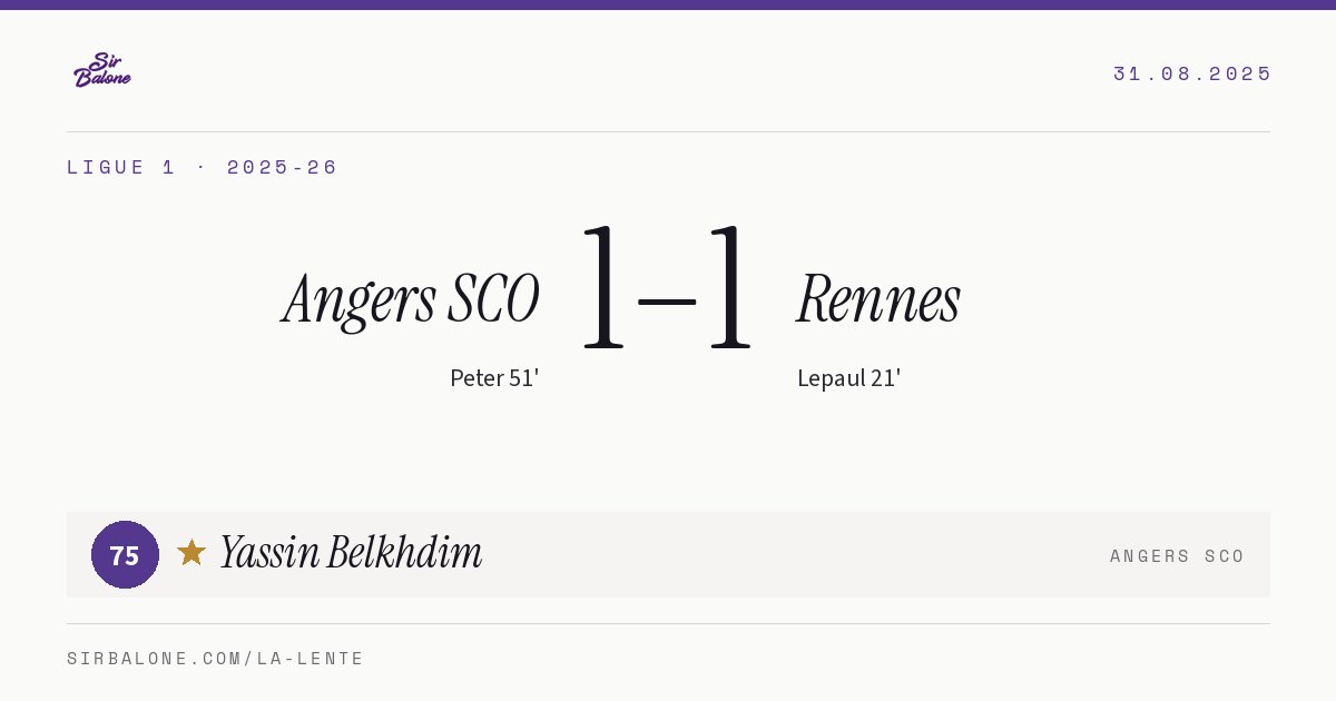 Angers SCO 1–1 Rennes, Ligue 1 2025-26. Figura: Yassin Belkhdim, 75