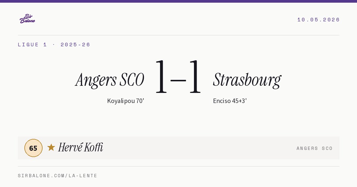 Angers SCO 1–1 Strasbourg, Ligue 1 2025-26. Player of the match: Hervé Koffi, 65