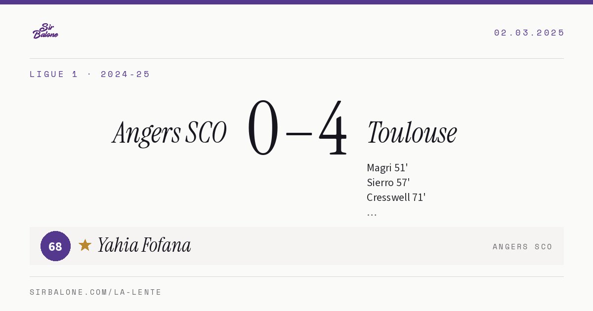 Angers SCO 0–4 Toulouse, Ligue 1 2024-25. Figura: Yahia Fofana, 68