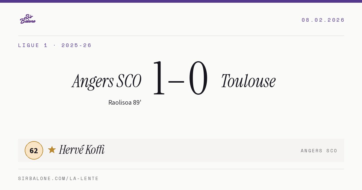 Angers SCO 1–0 Toulouse, Ligue 1 2025-26. Figura: Hervé Koffi, 62