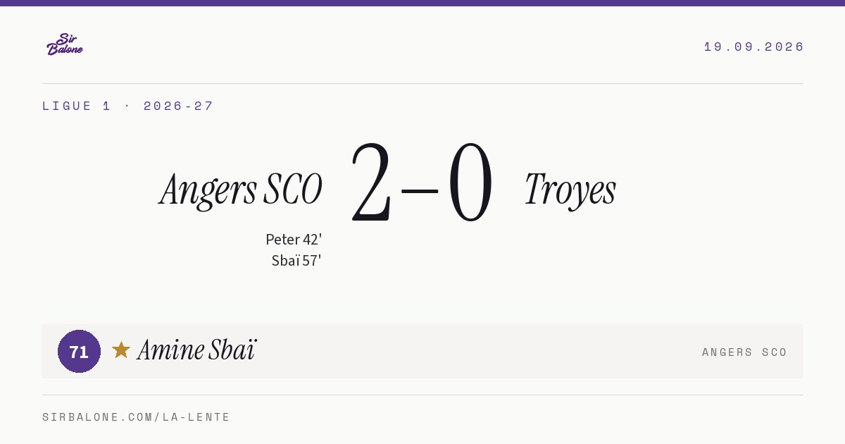 Angers SCO 2–0 Troyes, Ligue 1 2026-27. Figura: Amine Sbaï, 71