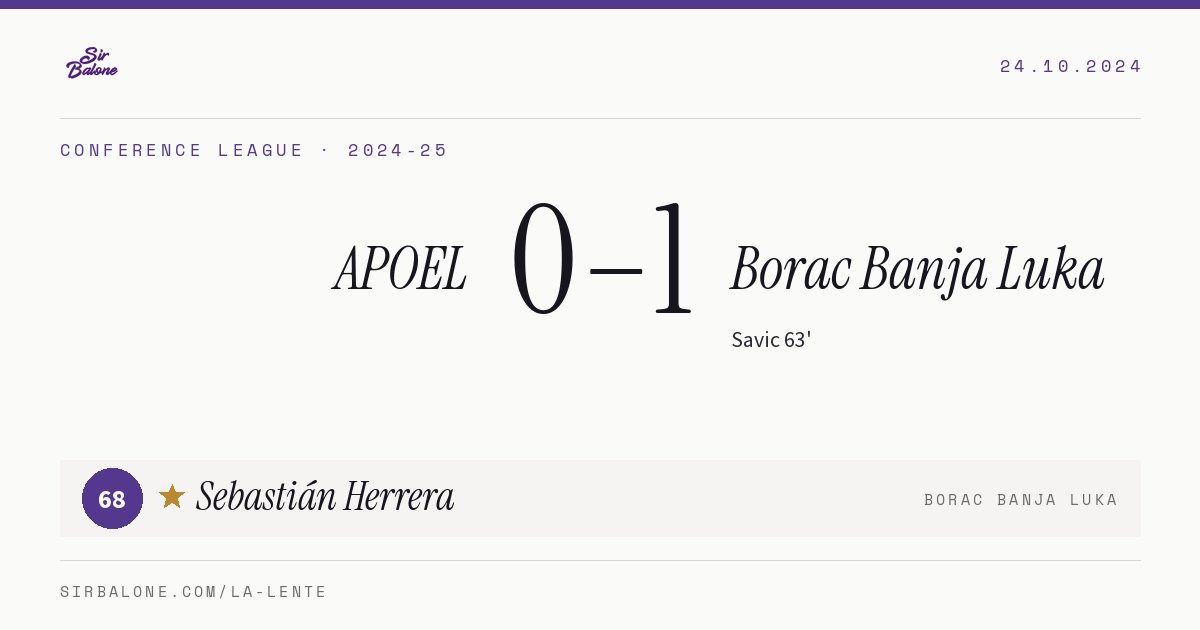 APOEL 0–1 Borac Banja Luka, Conference League 2024-25. Figura: Sebastián Herrera, 68