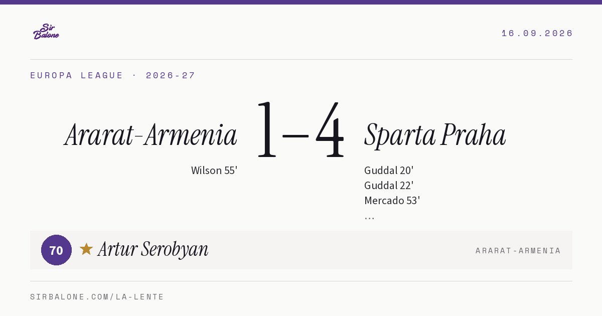 Ararat-Armenia 1–4 Sparta Praha, Europa League 2026-27. Figura: Artur Serobyan, 70