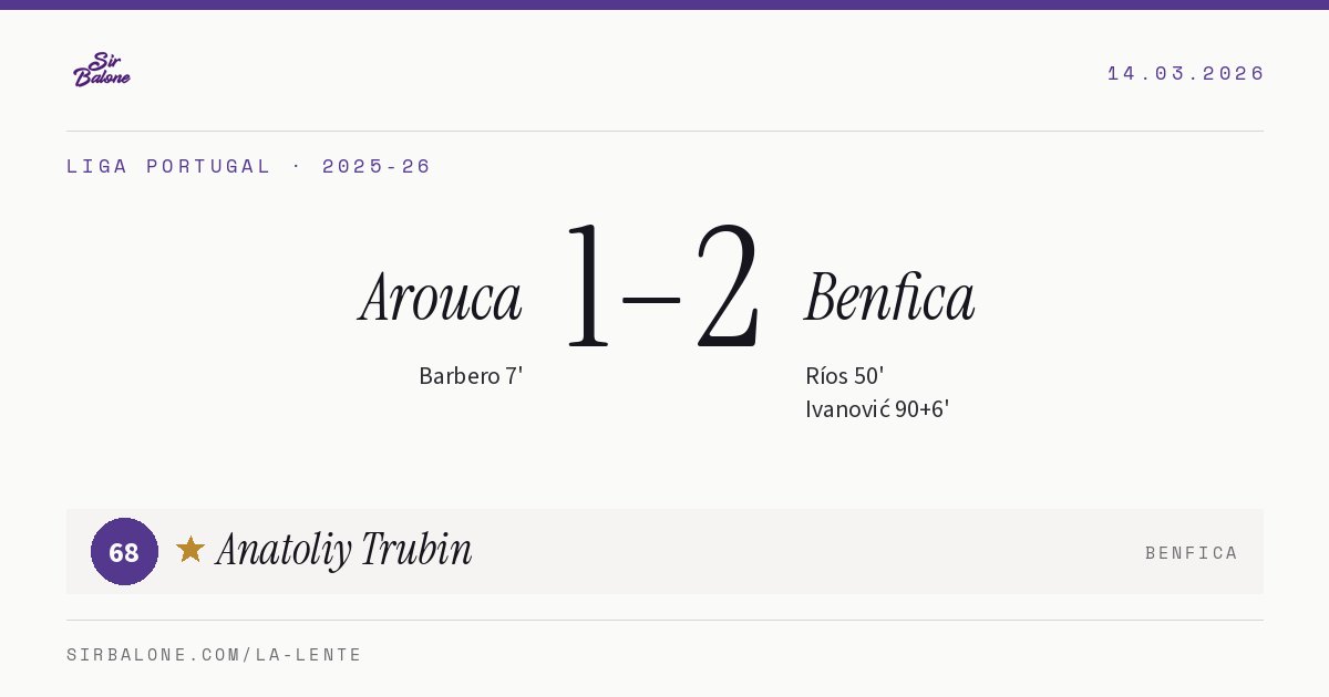 Arouca 1–2 Benfica, Liga Portugal 2025-26. Figura: Anatoliy Trubin, 68