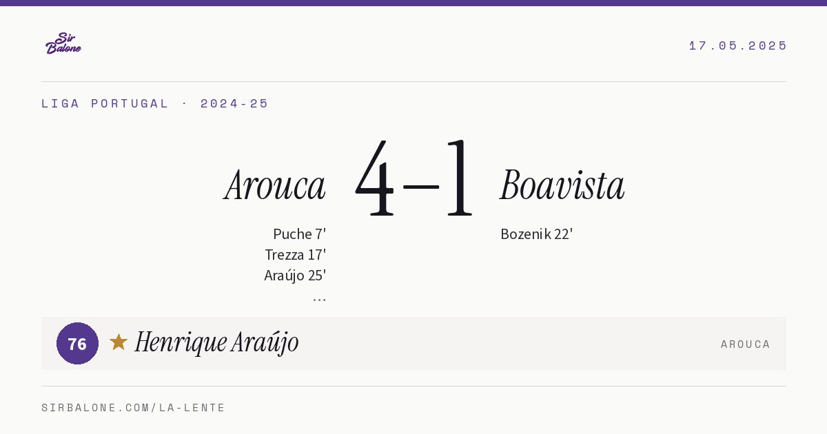 Arouca 4–1 Boavista, Liga Portugal 2024-25. Figura: Henrique Araújo, 76