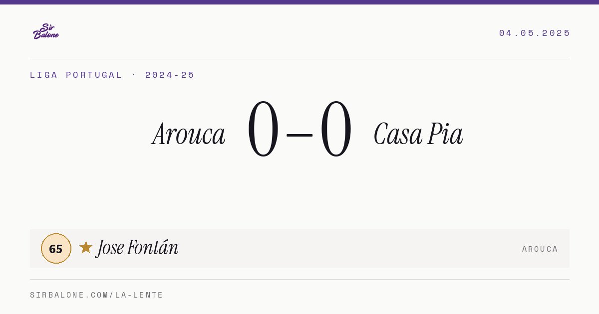 Arouca 0–0 Casa Pia, Liga Portugal 2024-25. Figura: Jose Fontán, 65