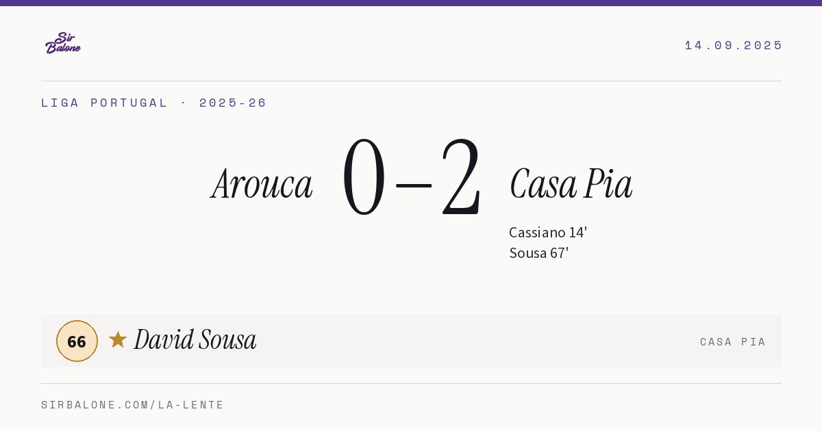 Arouca 0–2 Casa Pia, Liga Portugal 2025-26. Figura: David Sousa, 66