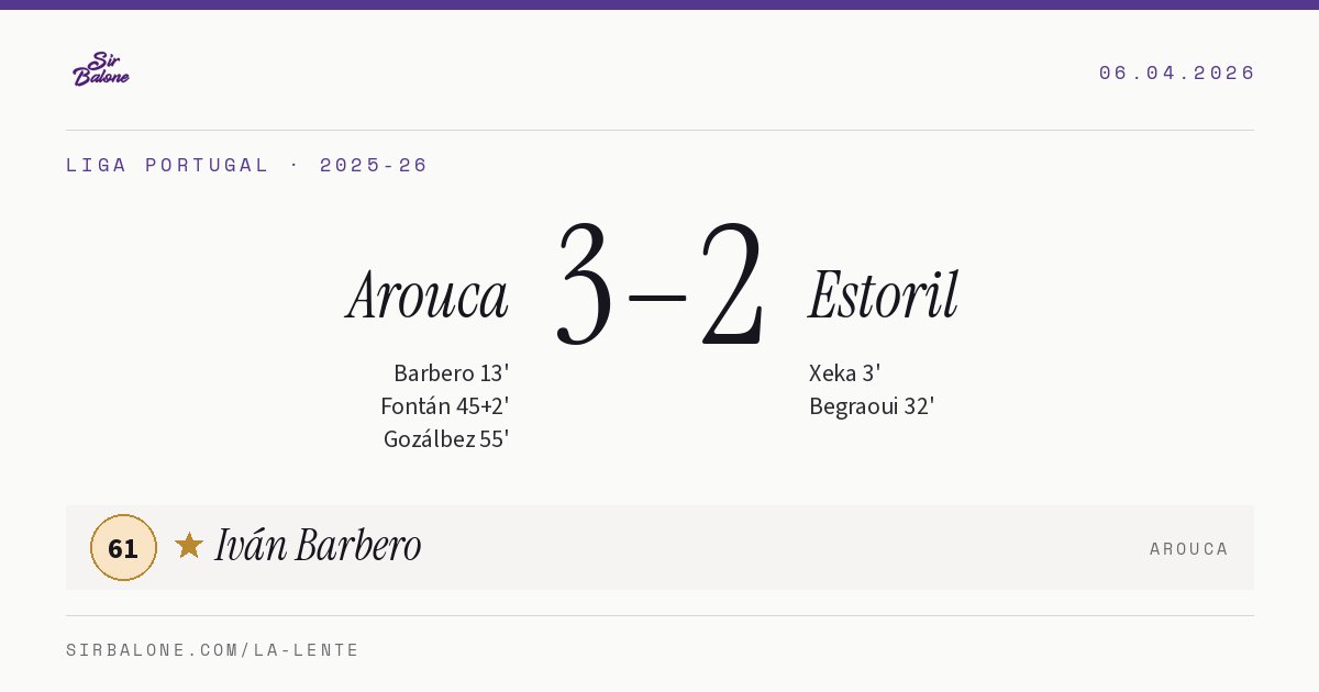Arouca 3–2 Estoril, Liga Portugal 2025-26. Figura: Iván Barbero, 61