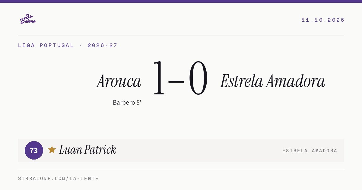 Arouca 1–0 Estrela Amadora, Liga Portugal 2026-27. Player of the match: Luan Patrick, 73