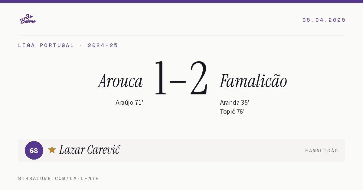 Arouca 1–2 Famalicão, Liga Portugal 2024-25. Figura: Lazar Carević, 68