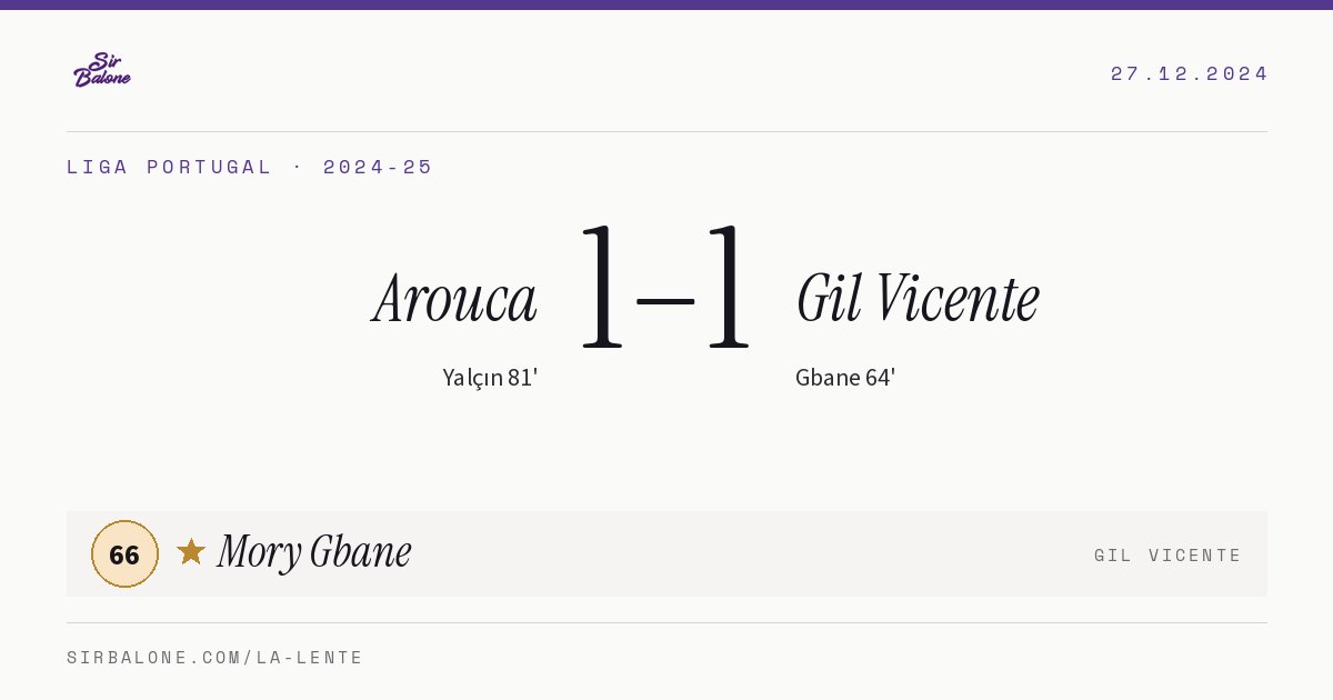 Arouca 1–1 Gil Vicente, Liga Portugal 2024-25. Figura: Mory Gbane, 66