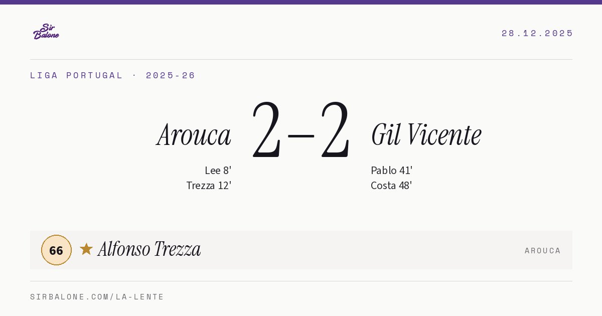Arouca 2–2 Gil Vicente, Liga Portugal 2025-26. Figura: Alfonso Trezza, 66
