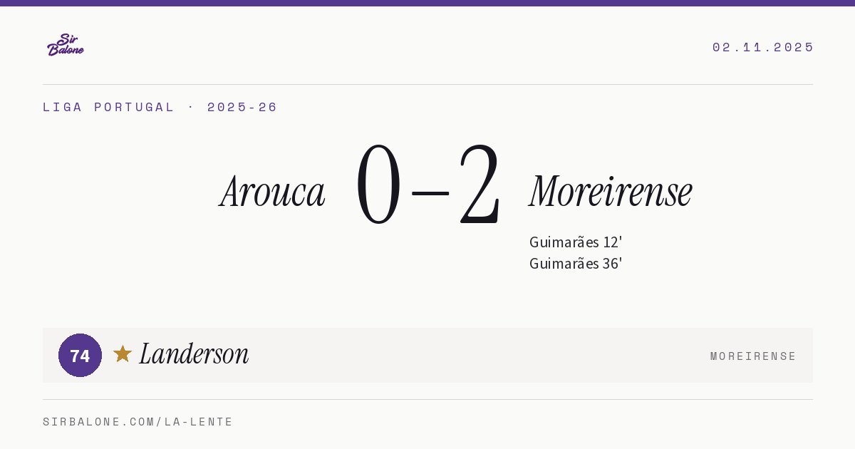 Arouca 0–2 Moreirense, Liga Portugal 2025-26. Figura: Landerson, 74