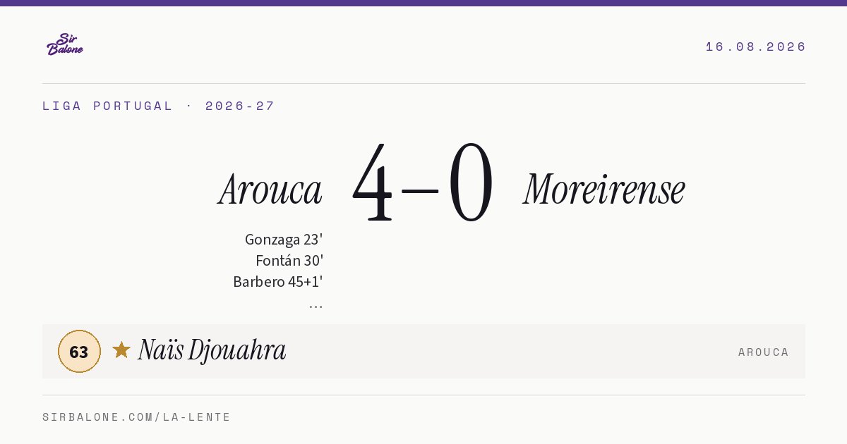 Arouca 4–0 Moreirense, Liga Portugal 2026-27. Figura: Naïs Djouahra, 63