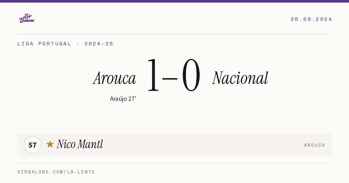 Arouca 1–0 Nacional, Liga Portugal 2024-25. Figura: Nico Mantl, 57