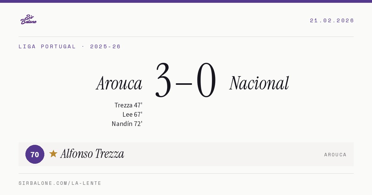 Arouca 3–0 Nacional, Liga Portugal 2025-26. Figura: Alfonso Trezza, 70