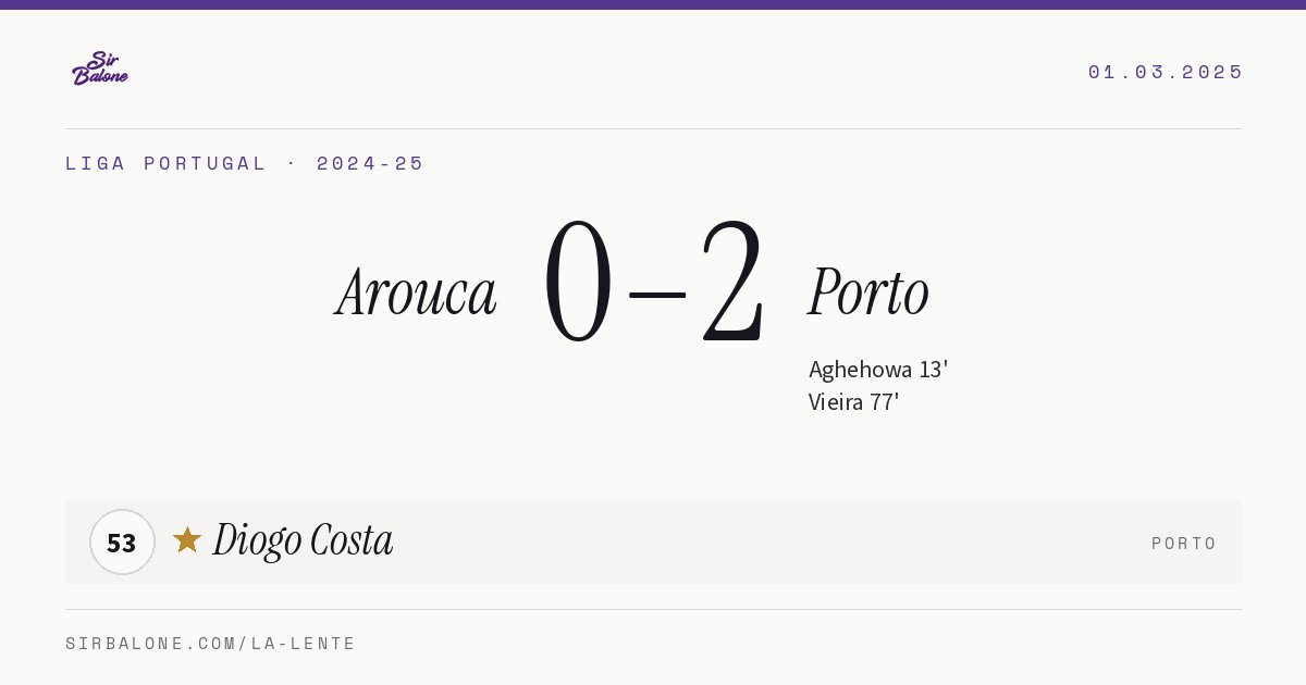 Arouca 0–2 Porto, Liga Portugal 2024-25. Figura: Diogo Costa, 53