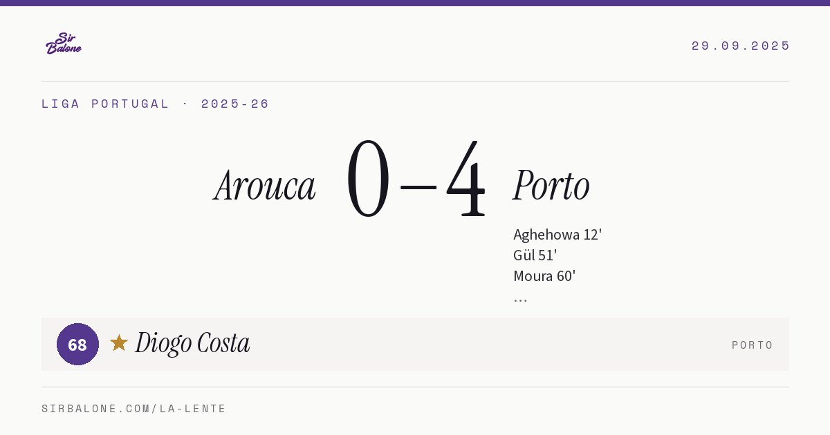 Arouca 0–4 Porto, Liga Portugal 2025-26. Figura: Diogo Costa, 68
