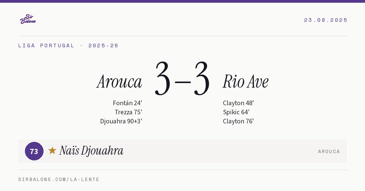 Arouca 3–3 Rio Ave, Liga Portugal 2025-26. Player of the match: Naïs Djouahra, 73