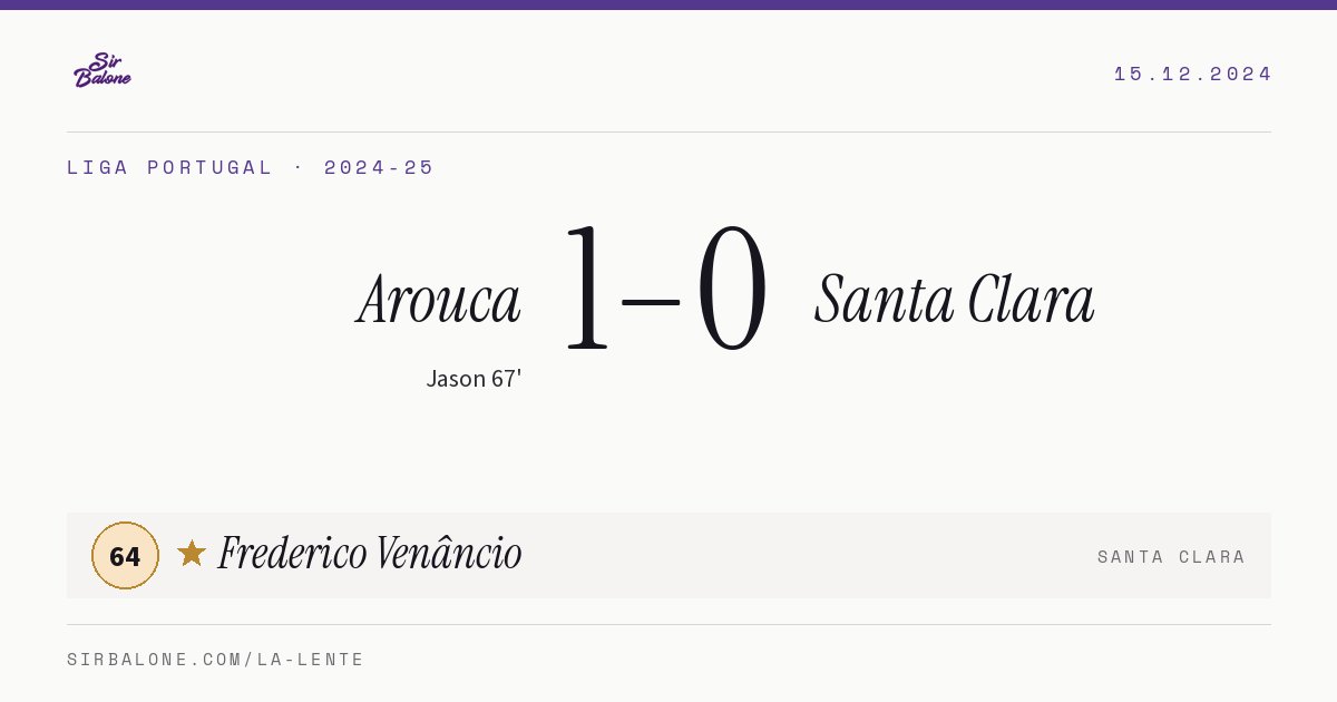 Arouca 1–0 Santa Clara, Liga Portugal 2024-25. Figura: Frederico Venâncio, 64