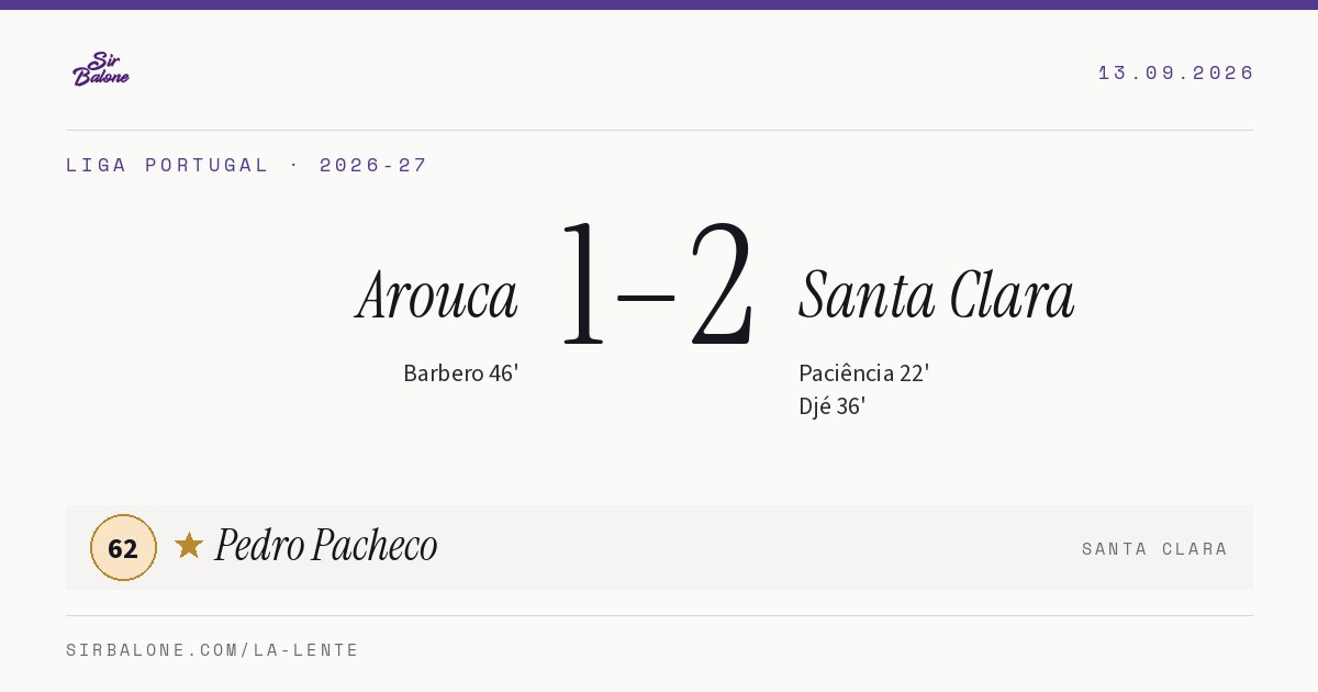 Arouca 1–2 Santa Clara, Liga Portugal 2026-27. Player of the match: Pedro Pacheco, 62