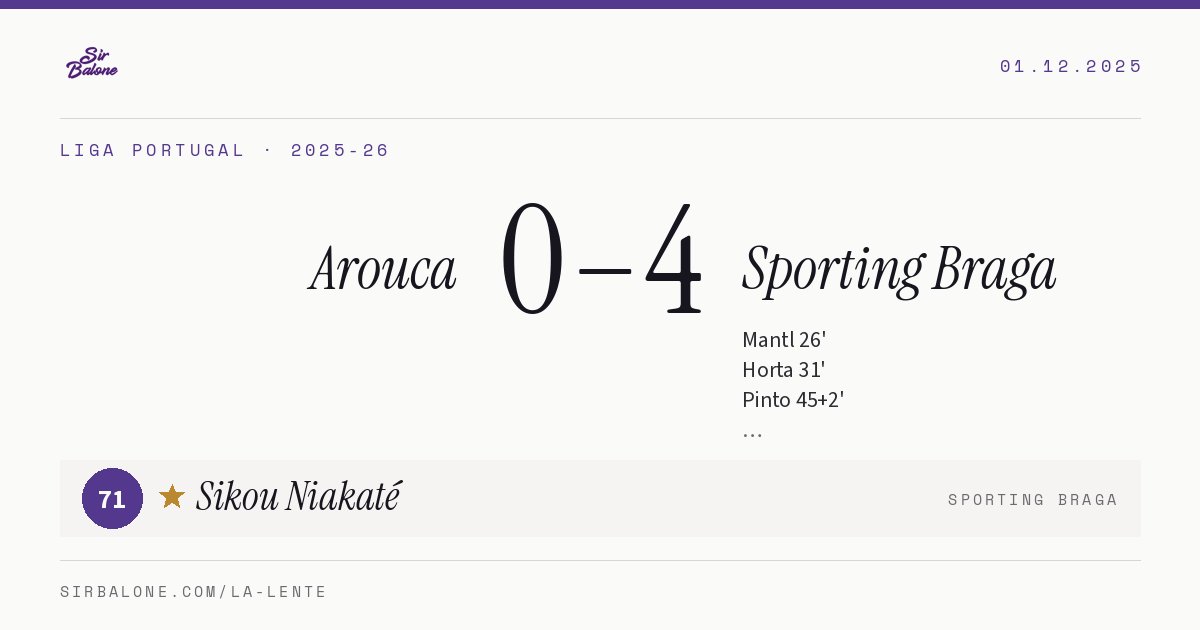 Arouca 0–4 Sporting Braga, Liga Portugal 2025-26. Figura: Sikou Niakaté, 71