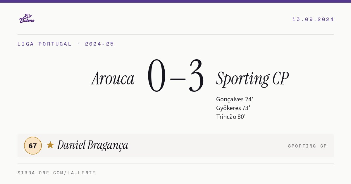 Arouca 0–3 Sporting CP, Liga Portugal 2024-25. Figura: Daniel Bragança, 67
