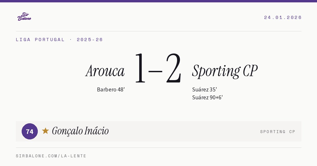 Arouca 1–2 Sporting CP, Liga Portugal 2025-26. Figura: Gonçalo Inácio, 74