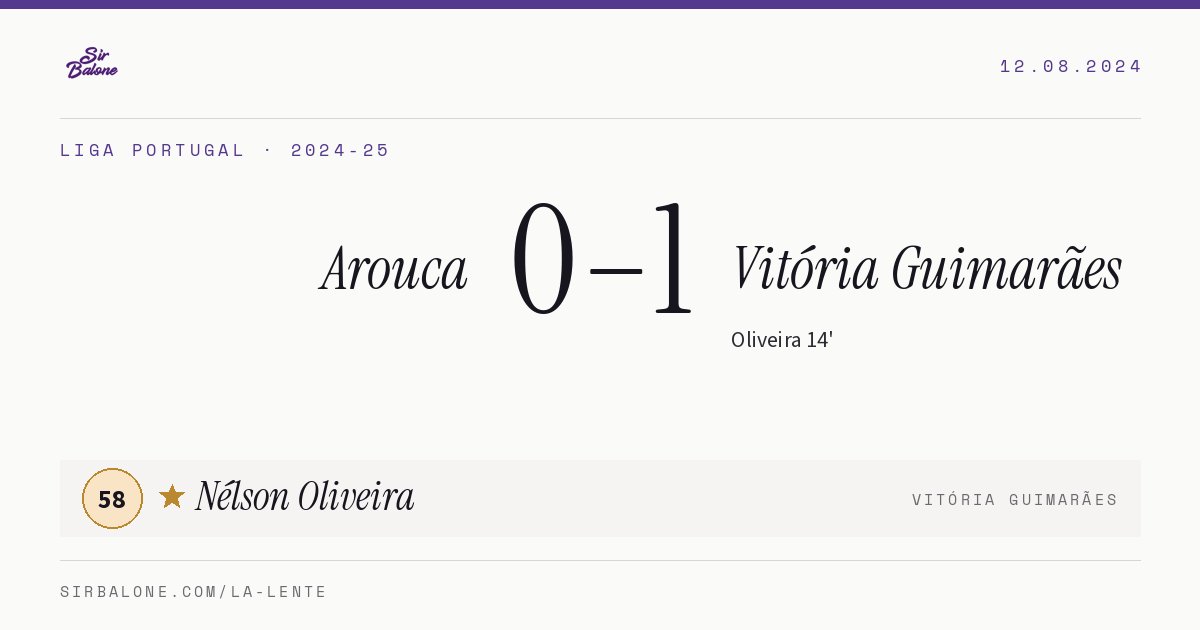 Arouca 0–1 Vitória Guimarães, Liga Portugal 2024-25. Player of the match: Nélson Oliveira, 58