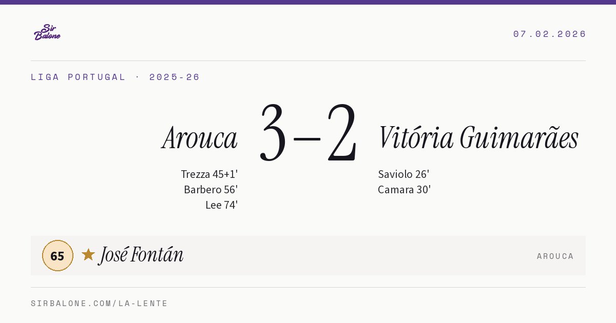 Arouca 3–2 Vitória Guimarães, Liga Portugal 2025-26. Player of the match: José Fontán, 65