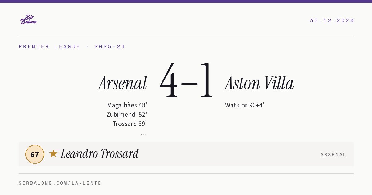 Arsenal 4–1 Aston Villa, Premier League 2025-26. Figura: Leandro Trossard, 67